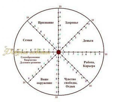 Упражнение Колесо Жизни. 01 Упражнение Колесо Жизни. 01