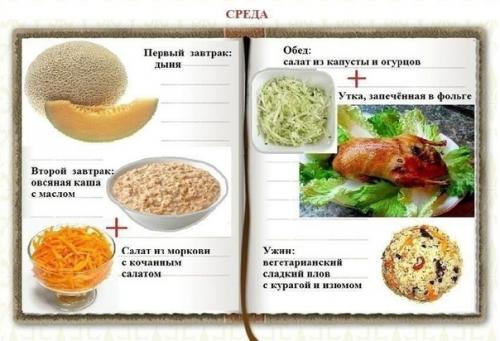 Как питаться раздельно неделю? 02