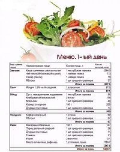 Пример дневной программы правильного питания стройного тела? 06