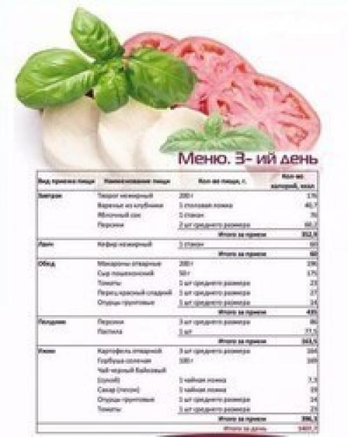 Пример дневной программы правильного питания стройного тела? 04