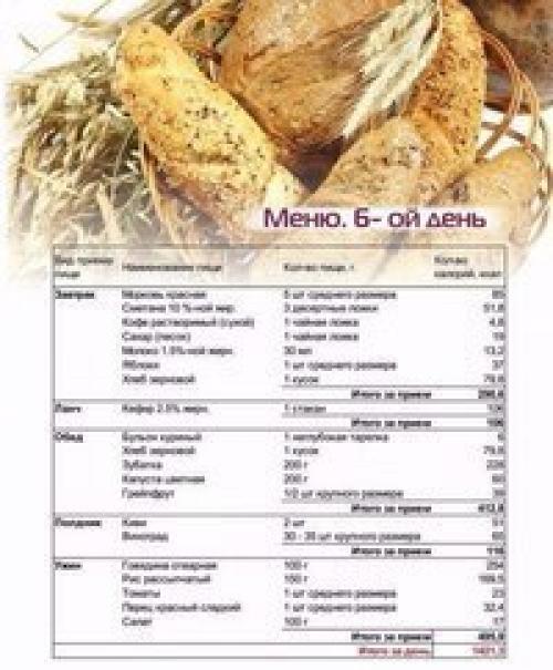 Пример дневной программы правильного питания стройного тела? 01