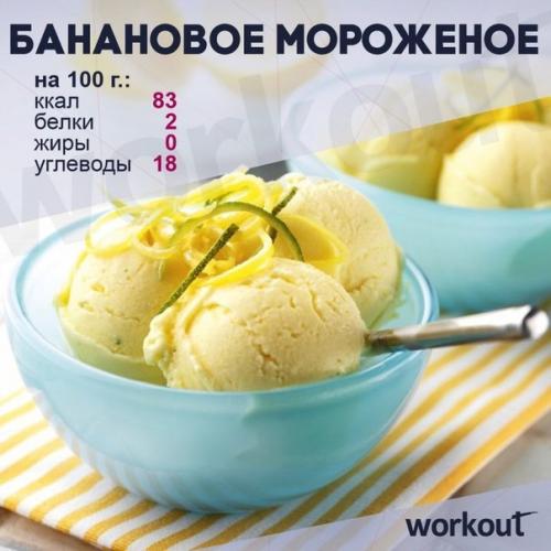 6 вкусных и диетических рецептов мороженого! 02 6 вкусных и диетических рецептов мороженого! 02