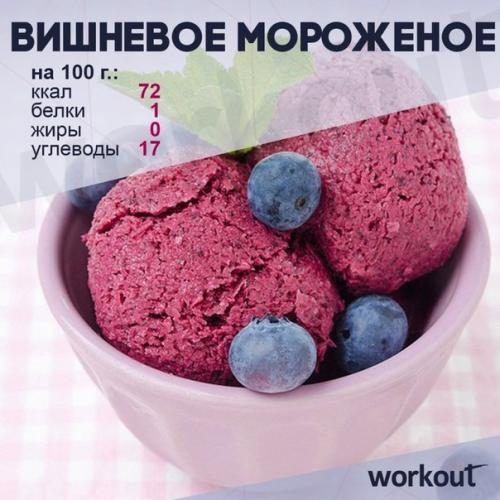 6 вкусных и диетических рецептов мороженого! 05 6 вкусных и диетических рецептов мороженого! 05