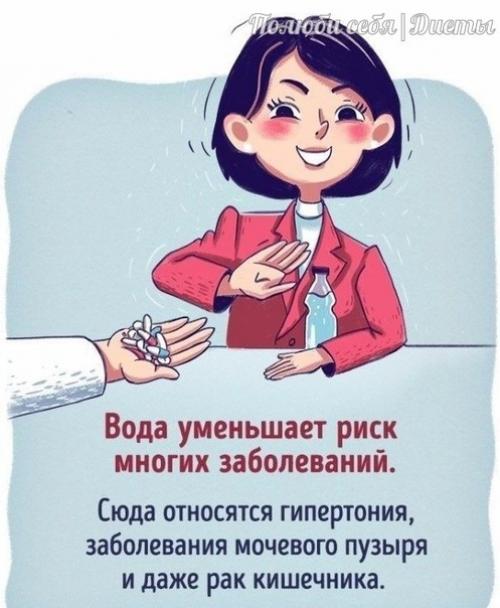 Вы и так знаете, что вода - важная составляющая организма! 02