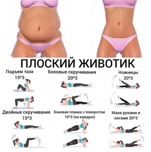 Для всего тела, самая универсальная шпаргалка по упражнениям. 01