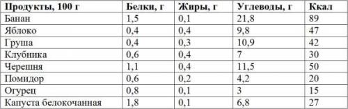 Что съесть на завтрак если на диете. Что есть на завтрак: варианты меню.
