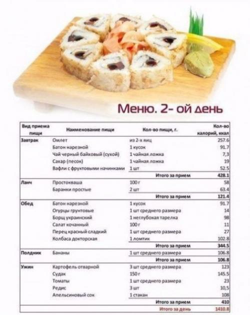 Дневная программа питания для похудения. 01