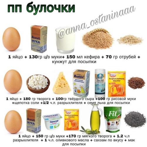 Наглядная подборка ПП- рецептов в картинках! 05