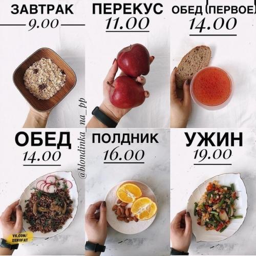 Шпаргалка для тех, кто хочет правильно питаться и худеть. 02