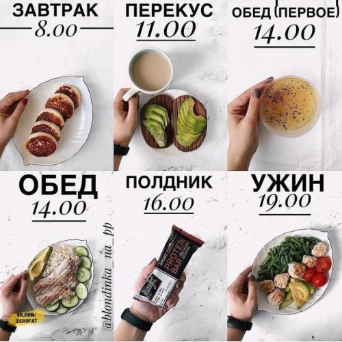 Шпаргалка для тех, кто хочет правильно питаться и худеть. 01