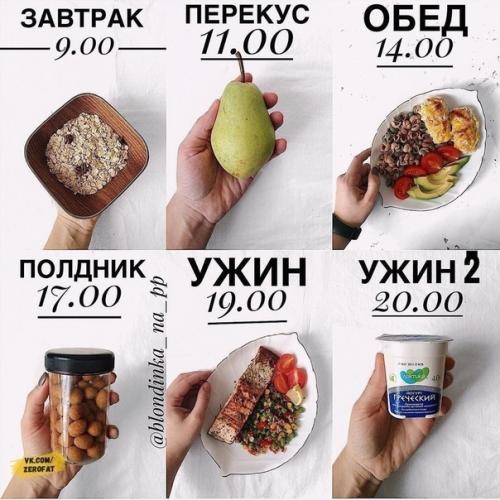 Шпаргалка для тех, кто хочет правильно питаться и худеть. 04