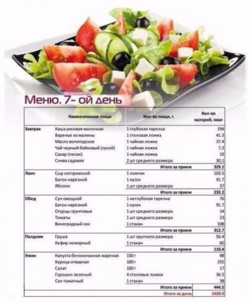 Дневная программа питания для похудения. 06