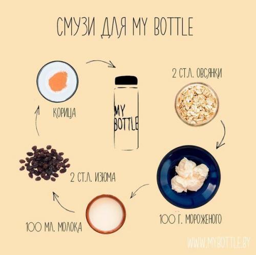 Утренние смузи, на работе тоже нужно есть правильно. 04