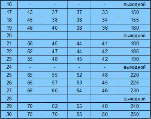 Программа на приседания 14 лет. Комплекс приседаний для ягодиц 30 дней