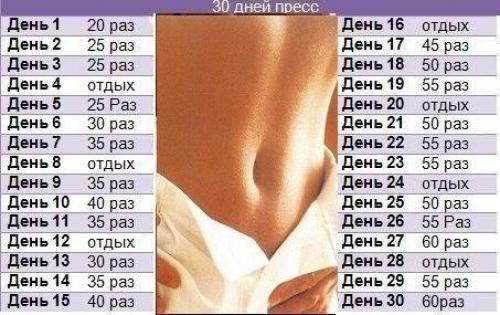 Программа пресса на 30 дней. В какое время тренироваться