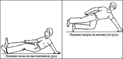 Вывих плеча осложнения. Причины, симптомы и лечение вывиха плечевого сустава
