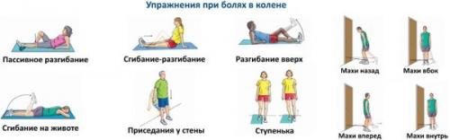Как долго восстанавливаются связки колена. Разрыв крестообразной связки колена — сроки восстановления и реабилитация после операции (пластики)