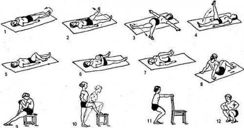 Как долго восстанавливаются связки колена. Разрыв крестообразной связки колена — сроки восстановления и реабилитация после операции (пластики)