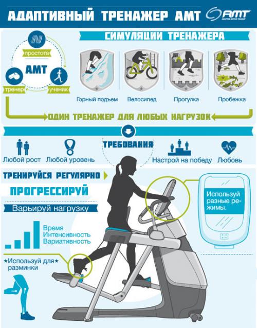 Кардио на массе, как делать. 