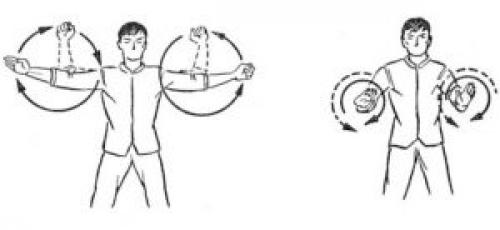 Вывих локтевого сустава. Вывих сустава локтя