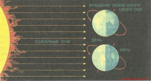 Вращение вокруг своей оси при поднятии плеча. Нарушение осанки 01