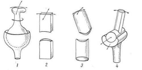 Многоосные суставы. Одноосные и многоосные суставы