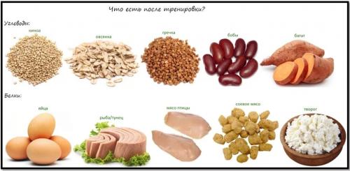 Вечерний перекус после тренировки. Употребление пищи после физической активности