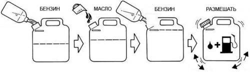 Троллинг на двухтактном моторе пропорции масло бензин. Расчет пропорции бензина и масла для двухтактных двигателей