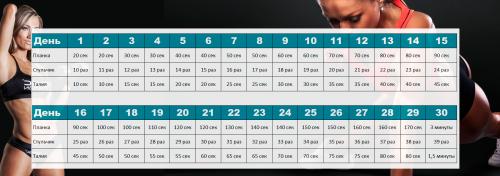 Как подтянуть свое тело за неделю. Всего 3 минуты и 3 упражнения для подтянутого тела