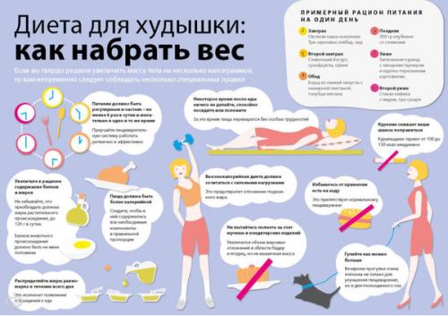 Как набрать вес худой женщине в домашних условиях быстро и эффективно. Как быстро набрать вес худой девушке: советы специалистов