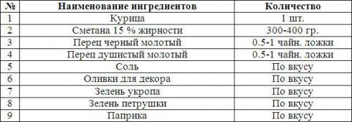 Диетическая курица в сметане в духовке. Курица запеченная со сметаной в духовке