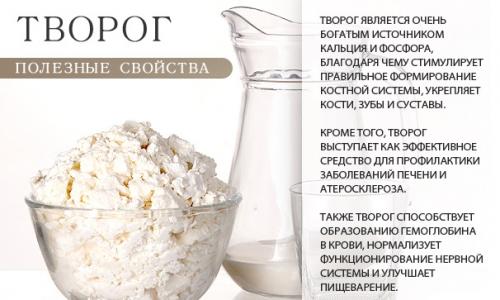 Белковый коктейль для похудения в домашних условиях: лучшие рецепты