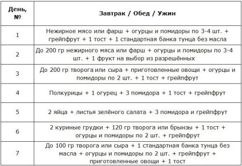 Двухнедельное меню диеты магги. Меню на 4 недели