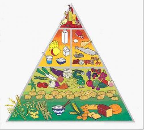Пирамида питания ВОЗ. Пирамида питания. Двенадцать принципов здорового питания