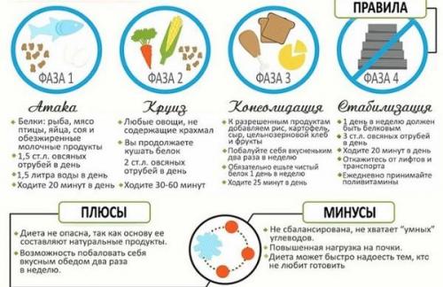 Цветная капуста в кляре по дюкану. Вкусная цветная капуста по Дюкану: простые блюда на каждый день