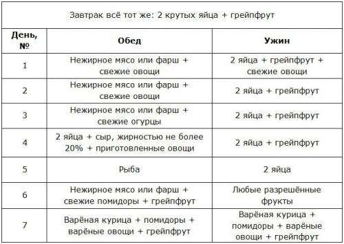 Двухнедельное меню диеты магги. Меню на 4 недели