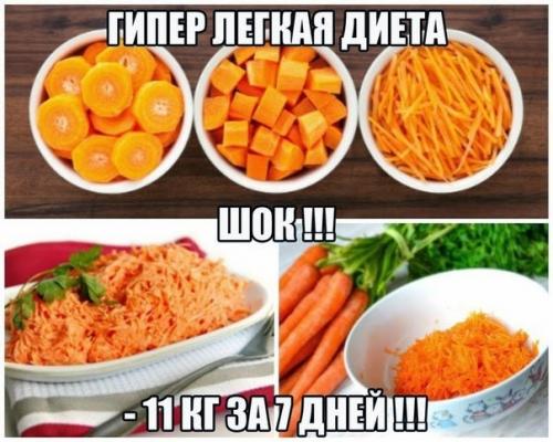 Диета на 11 дней. ГИПЕР ЛЕГКАЯ ДИЕТА (-11 кг за 7 дней)