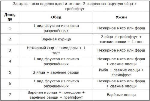 Двухнедельное меню диеты магги. Меню на 4 недели