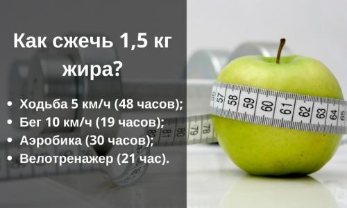 Как похудеть за ночь на 10 кг. Можно ли сбросить 10 килограмм за неделю?
