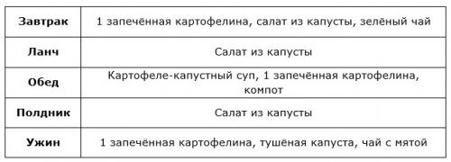 Картофельный отвар для похудения. Лучшие варианты