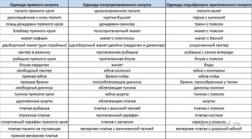 Что носить очень худым девушкам. Какую одежду лучше носить очень худым девушкам? 01 Что носить очень худым девушкам. Какую одежду лучше носить очень худым девушкам? 01