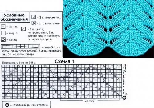 Свитер из толстой пряжи спицами схема женский. Схемы вязания женских свитеров спицами