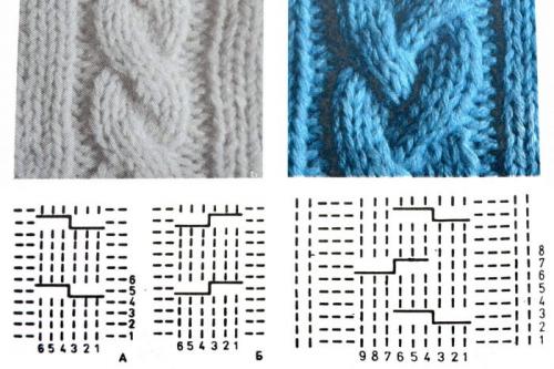 Свитер из очень толстой пряжи спицами. Модель из толстой пряжи