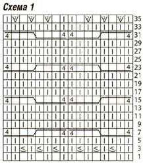Свитер крупной вязки схемы. Стильные свитера купной вязки со схемами и подробным описанием