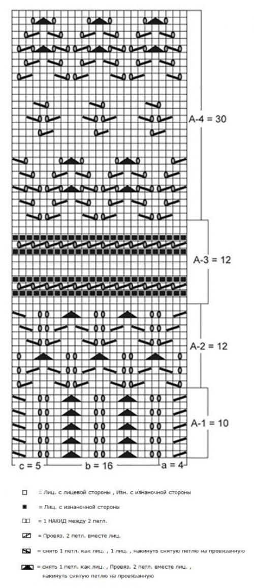 Вязаные береты спицами для женщин своими руками. Берет и шарфик спицами для женщин