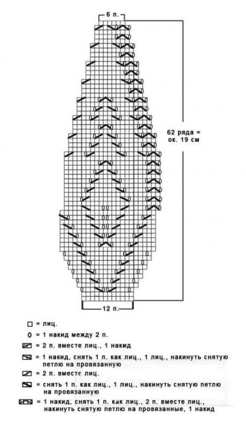 Вязаные береты спицами для женщин своими руками. Берет и шарфик спицами для женщин