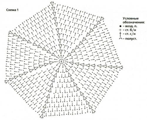 Вязание береты спицами схемы. Как связать берет — описание схемы и рекомендации, как быстро и просто связать берет своими руками (100 фото)