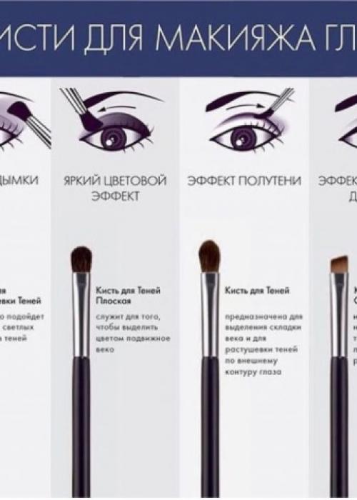 Правила макияжа глаз. Техника макияжа 05