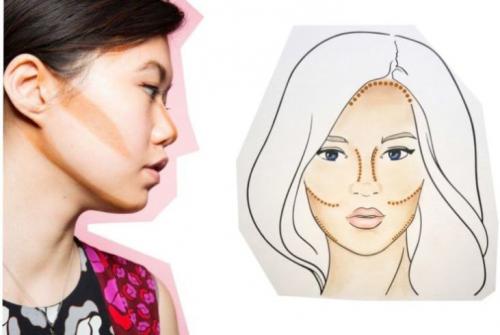 Скульптурирование круглого лица. Скульптурирование лица: выбор средств и пошаговая инструкция (120 фото-новинок)