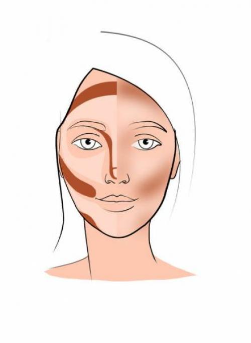 Хайлайнер это косметика. Хайлайтер: подробное бьюти-досье